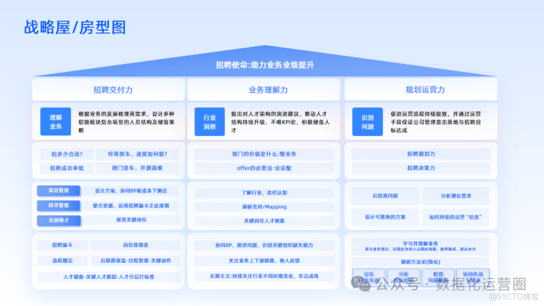 57頁滿分可編輯PPT | 數字化轉型全面戰略屋模板_基礎設施_05