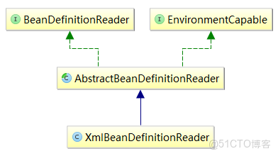 init container 初始化容器可以執行多條命令嗎_加載_02