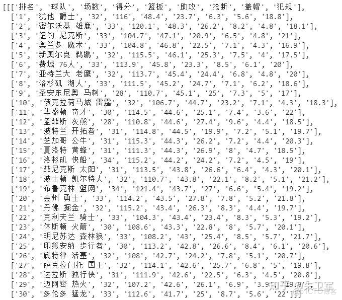 從PDF中提取Excel，這個工具真的好用_數據_03