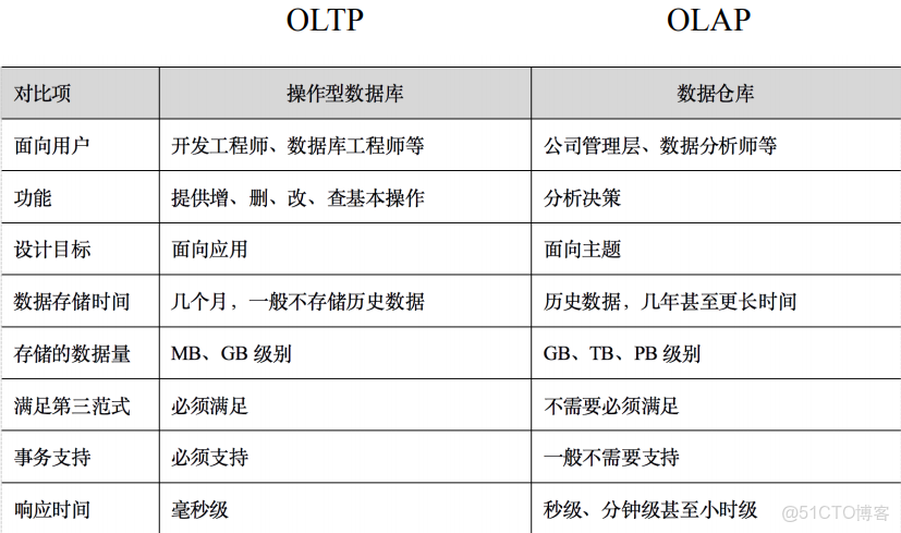 hive併發寫入_hive_04