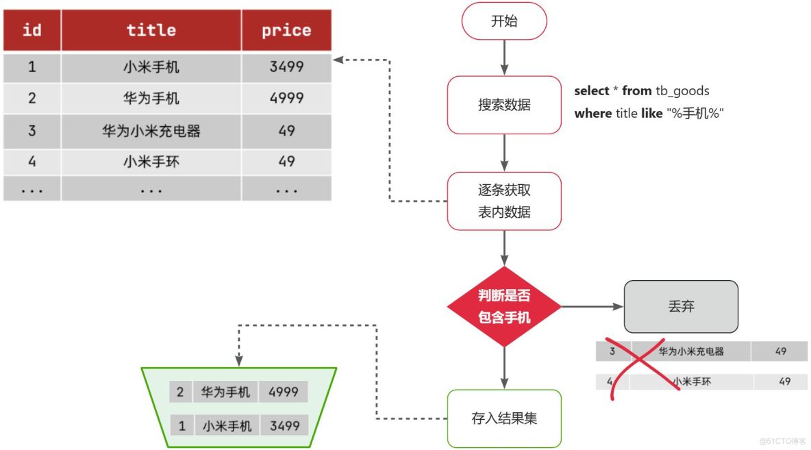 深入解析：《黑馬商城》Elasticsearch基礎-詳細介紹【簡單易懂註釋版】_倒排索引_08