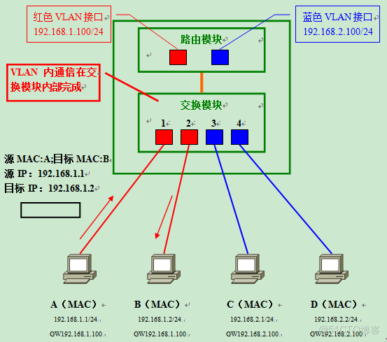 網絡設備介紹_網絡設備_25