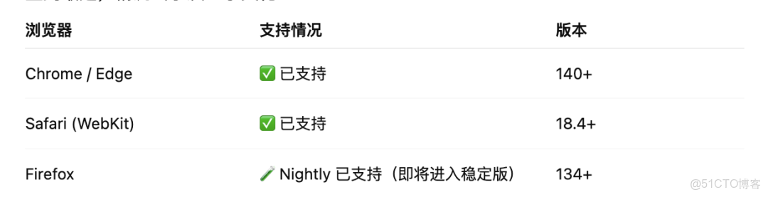 css 右對齊_Web前端教程：簡單實用的CSS網頁佈局中文排版技巧_weixin_ci_03