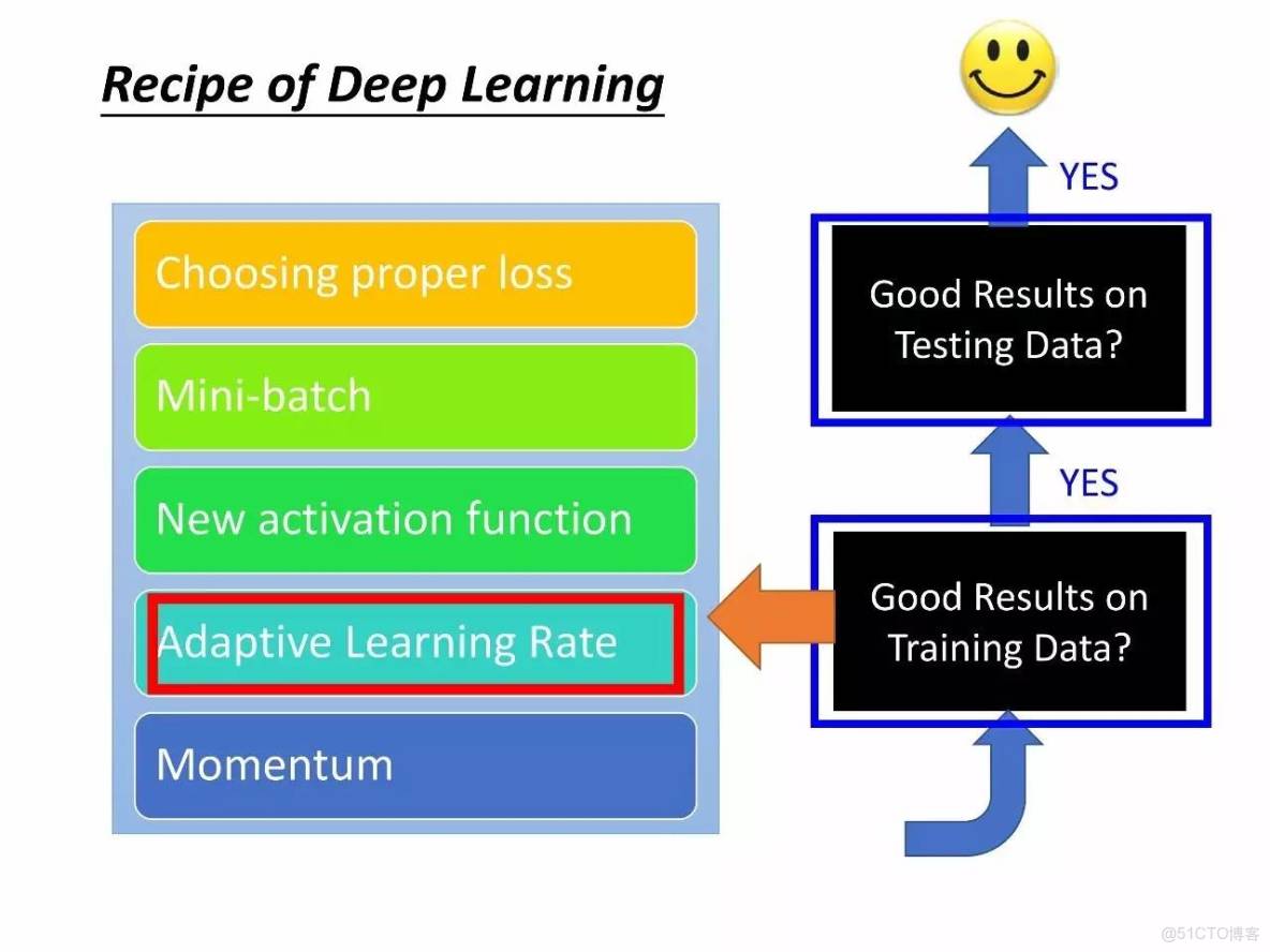 李宏毅深度學習教程 pdf_深度學習_87