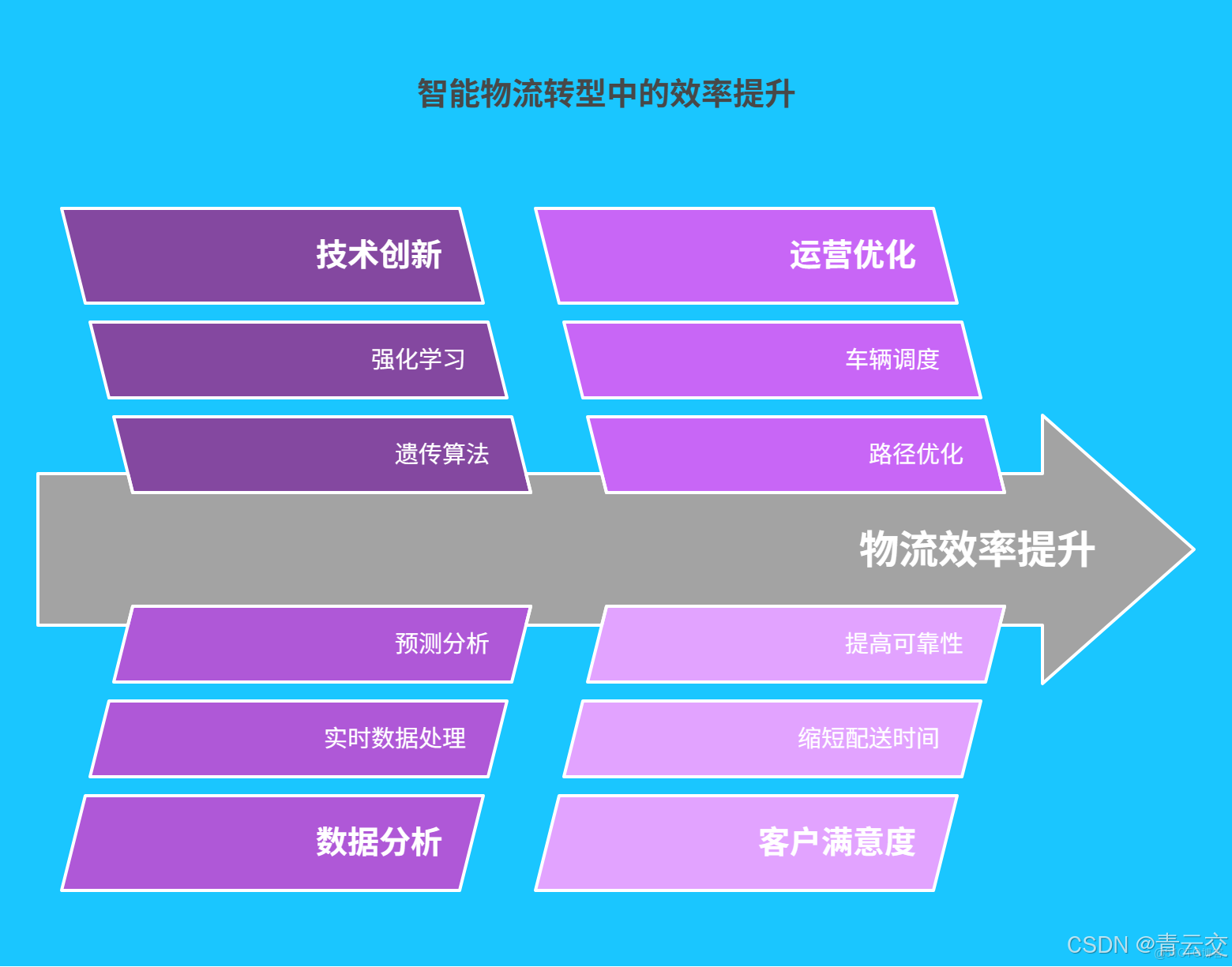 在這裏插入圖片描述