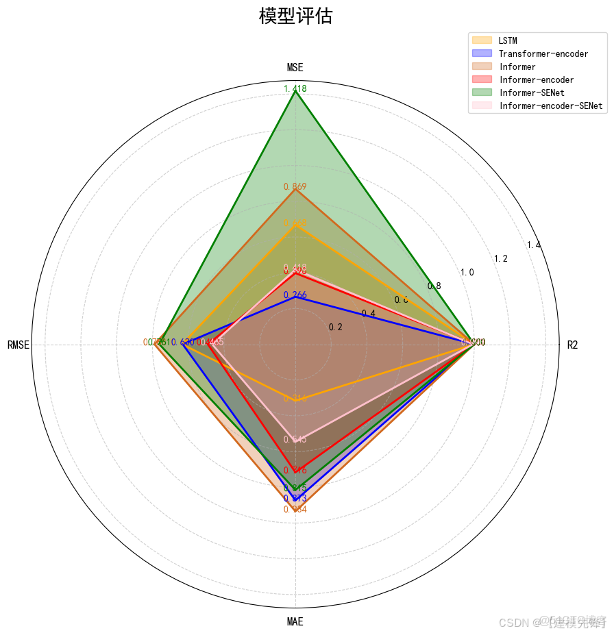 光伏發電預測（一）_光伏發電預測算法_預測模型_02