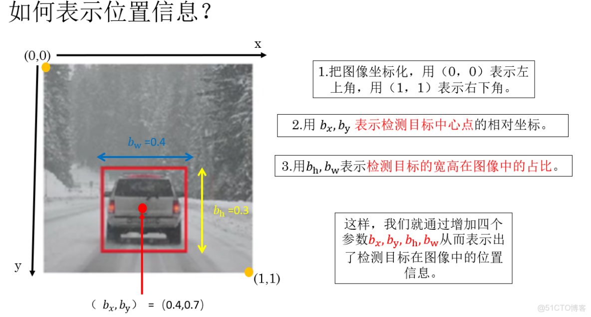 吳恩達【深度學習工程師】 04.卷積神經網絡 第三週目標檢測 （1）基本的對象檢測算法_特徵點檢測_03