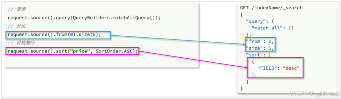 ElasticSearch:組合查詢或複合查詢 - 個人文章_搜索_20