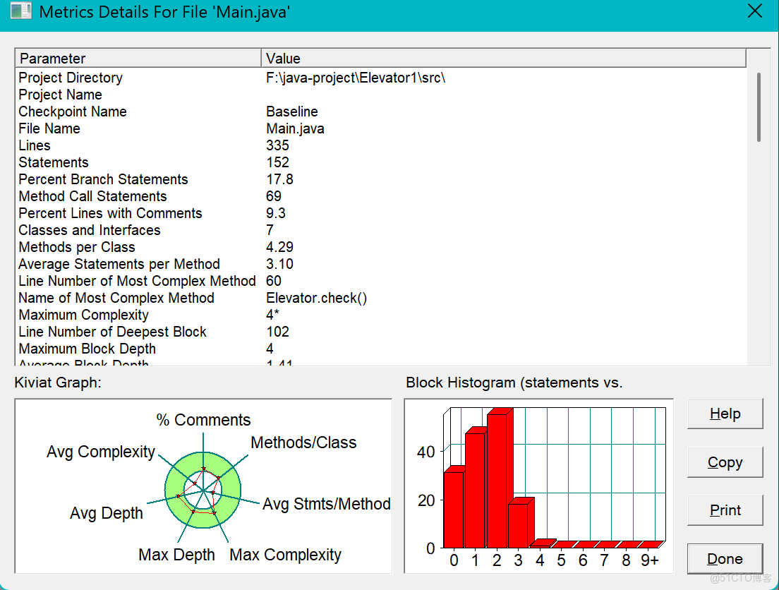 面向對象編程大作業總結 _複雜度_06
