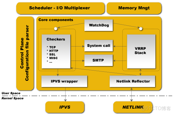 kubernetes 雙機熱備_kubernetes 雙機熱備