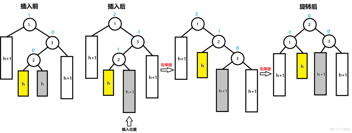 實用指南：AVL樹的實現_父節點_11