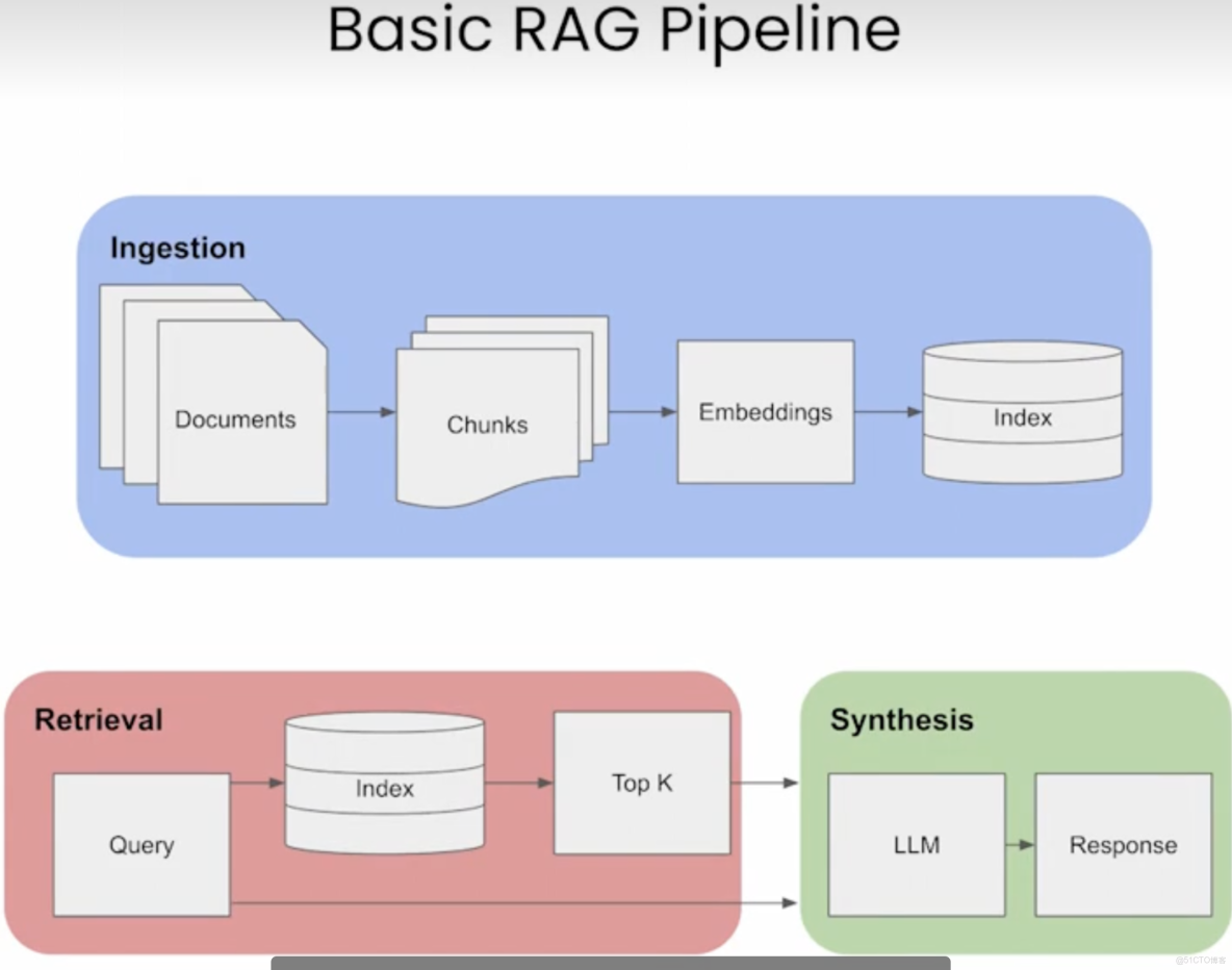 給Java同仁單點的AI"開胃菜"--搭建一個自己的本地問答系統_數據庫