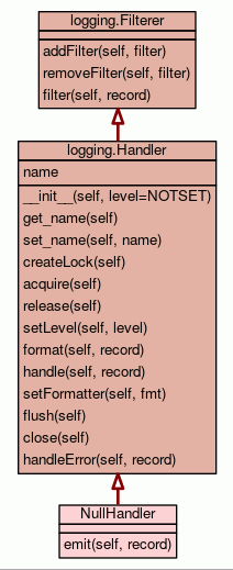 google-api-python-client (googleapiclient) 設置proxy_HTTP