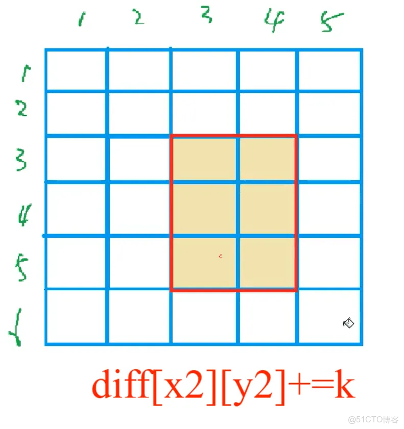 差分算法_#算法_06