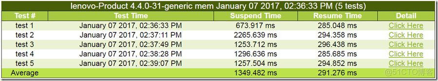image EMMC用來做數據記錄儀壽命有問題嗎_#define_05