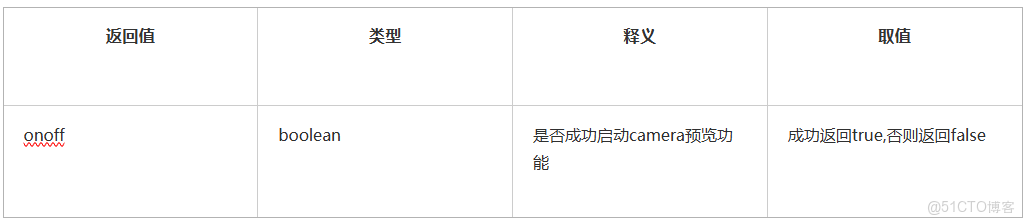 智能攝像頭安全分析及案例參考_開發板_07