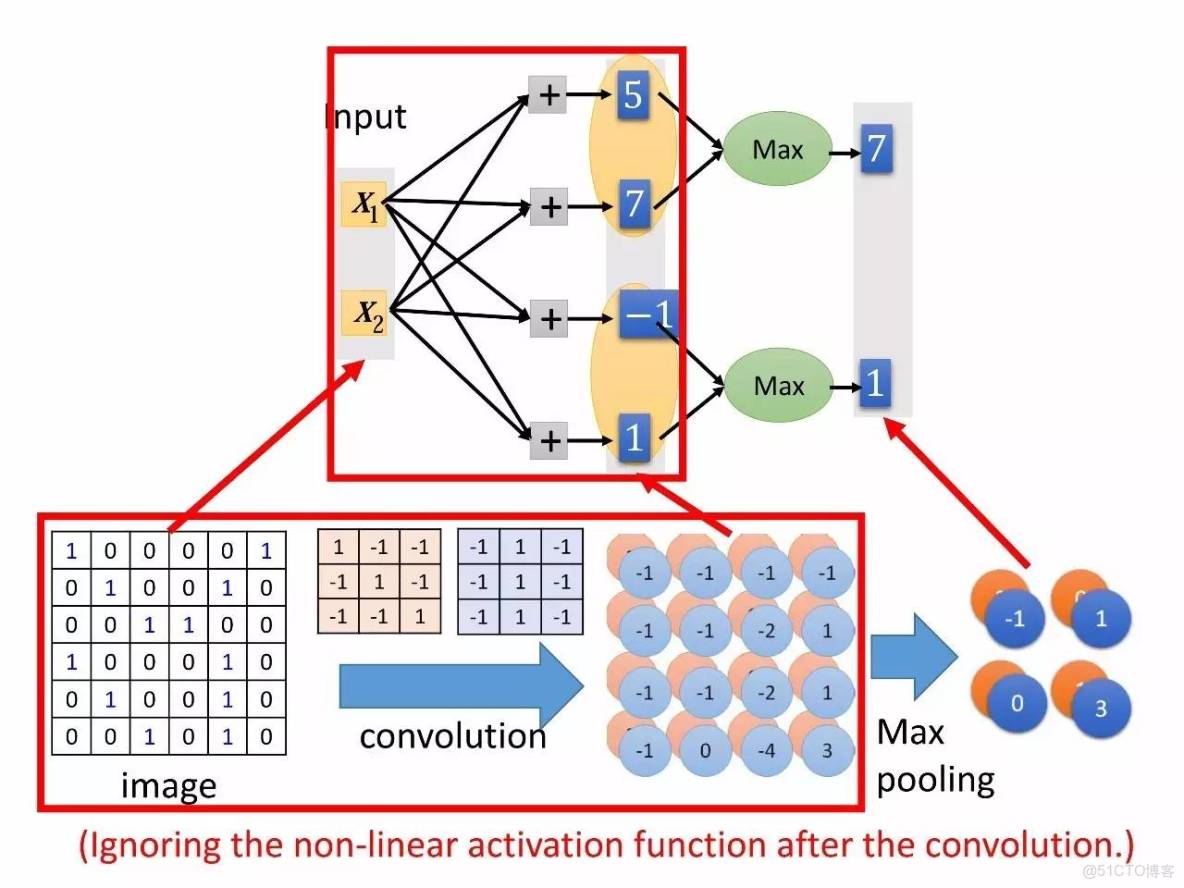 李宏毅深度學習教程 pdf_神經網絡_152