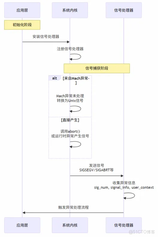 前端性能監控（RUM）-_堆棧_07