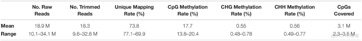 全基因組甲基化數據分析_Front_07