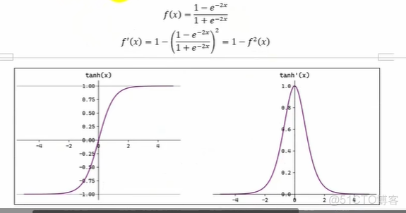 《PyTorch深度學習》筆記（1）_51CTO博客_激活函數_04