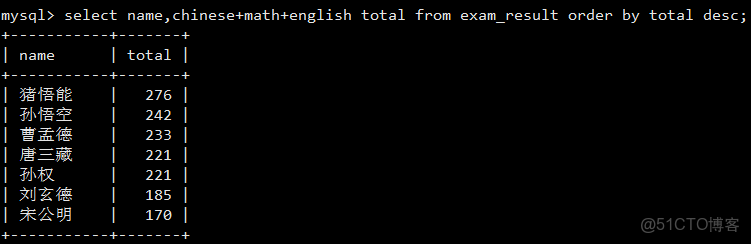 mysql基礎查詢_數據_27