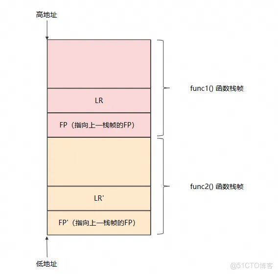 前端性能監控（RUM）-_堆棧_08