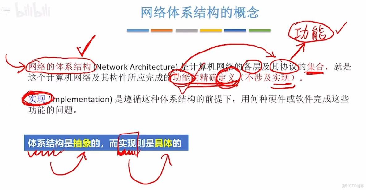408計算機網絡學習筆記——計算機網絡體系結構_#考研_32
