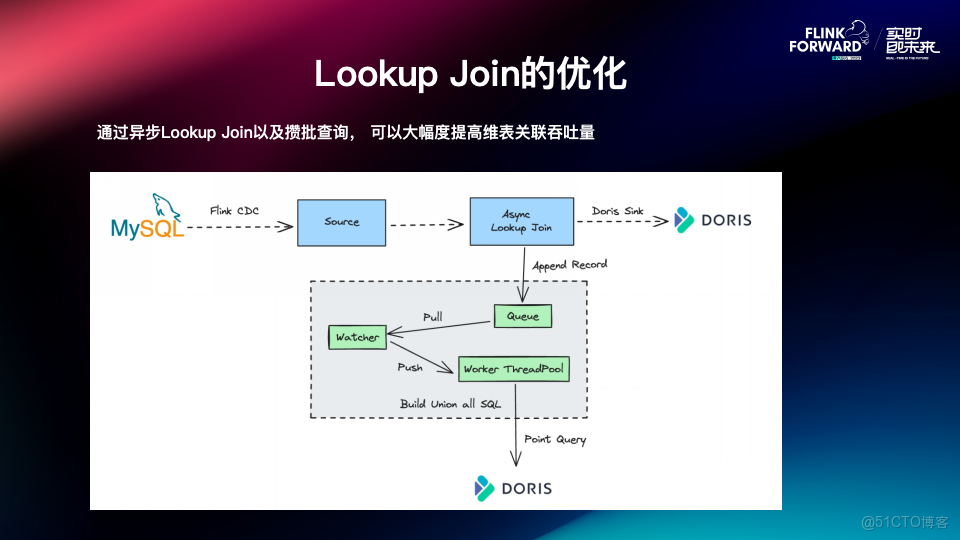 Lookup Join 場景.PNG