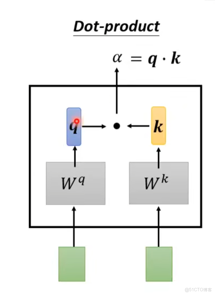 自注意力機制（Self-Attention）的基本知識_滑動窗口_11