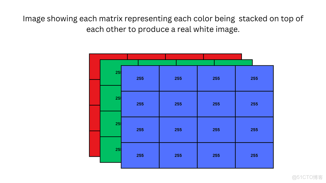 計算機視覺：卷積神經網絡（CNN）圖像分類從像素與色彩通道基礎到特徵提取、池化及預測 - 指南_卷積_03