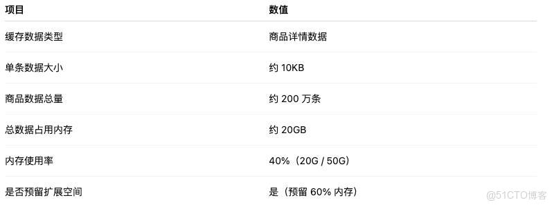 面試官最愛問：生產環境 Redis 怎麼部署？這套標準答案直接封神_數據_03