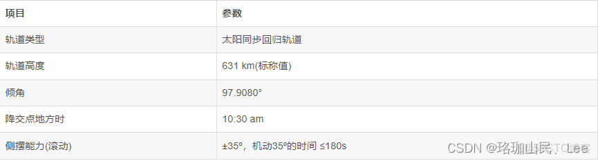 多光譜遙感目標檢測數據集_#數據倉庫_09
