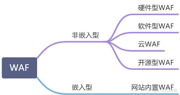 玄武盾攔截 docker push_Web_02