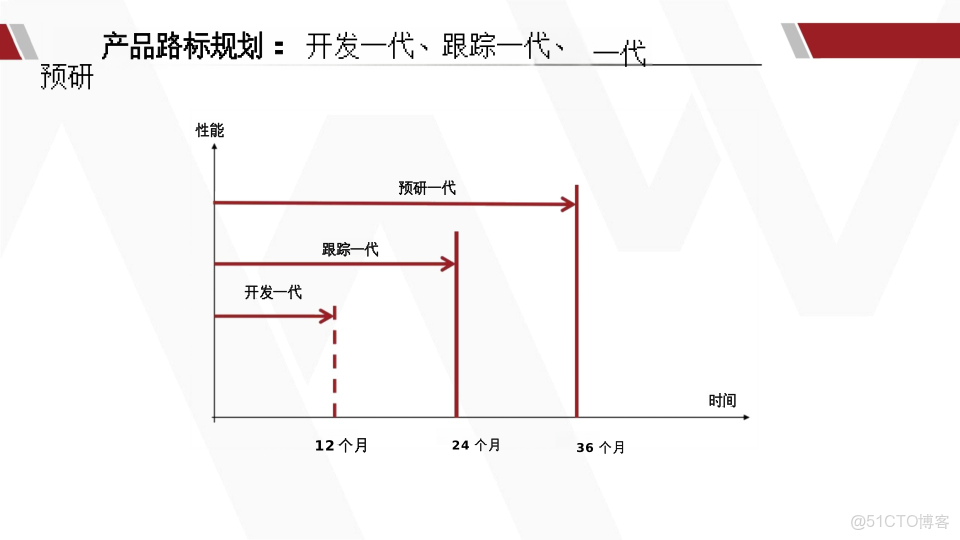 華為產品戰略規劃全景實踐指南_html_35