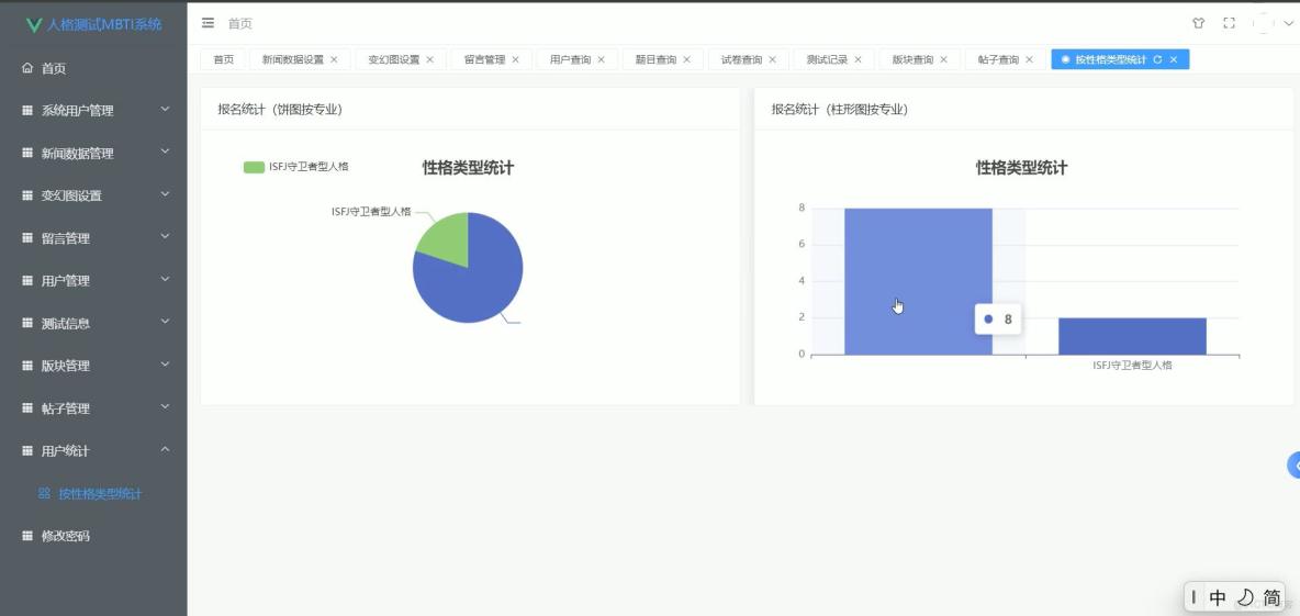 基於VUE的MBTI人格測試系統 [VUE]-計算機畢業設計源碼+LW文檔_測試數據_04