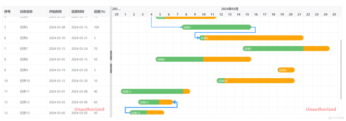 XGantt甘特圖開發教程：甘特圖圖表的基本結構和設置-_自定義_02