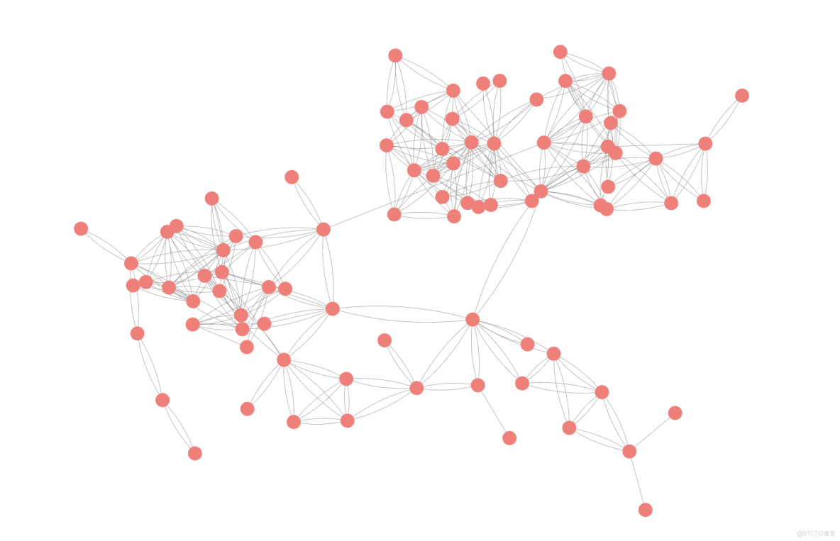 LDAvis可視化圖分析調參數nameta_3D_05
