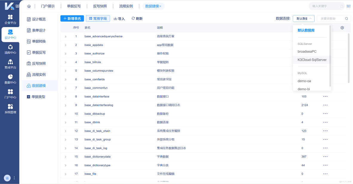 主數據平台怎麼選？5個關鍵維度告訴你_數據集成與應用集成_04
