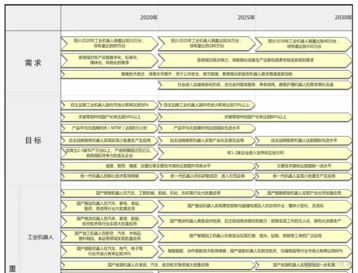 匯川機器人和plc交互的協議ethemetip_機械臂_02