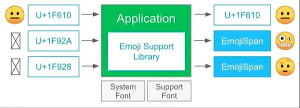 在這裏插入圖片描述