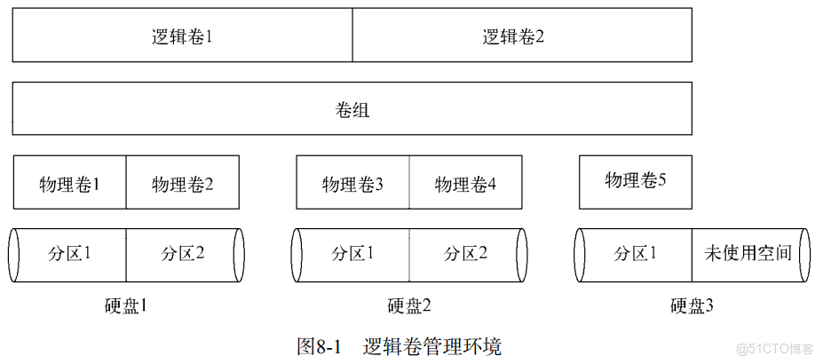Linux_文件系統_09