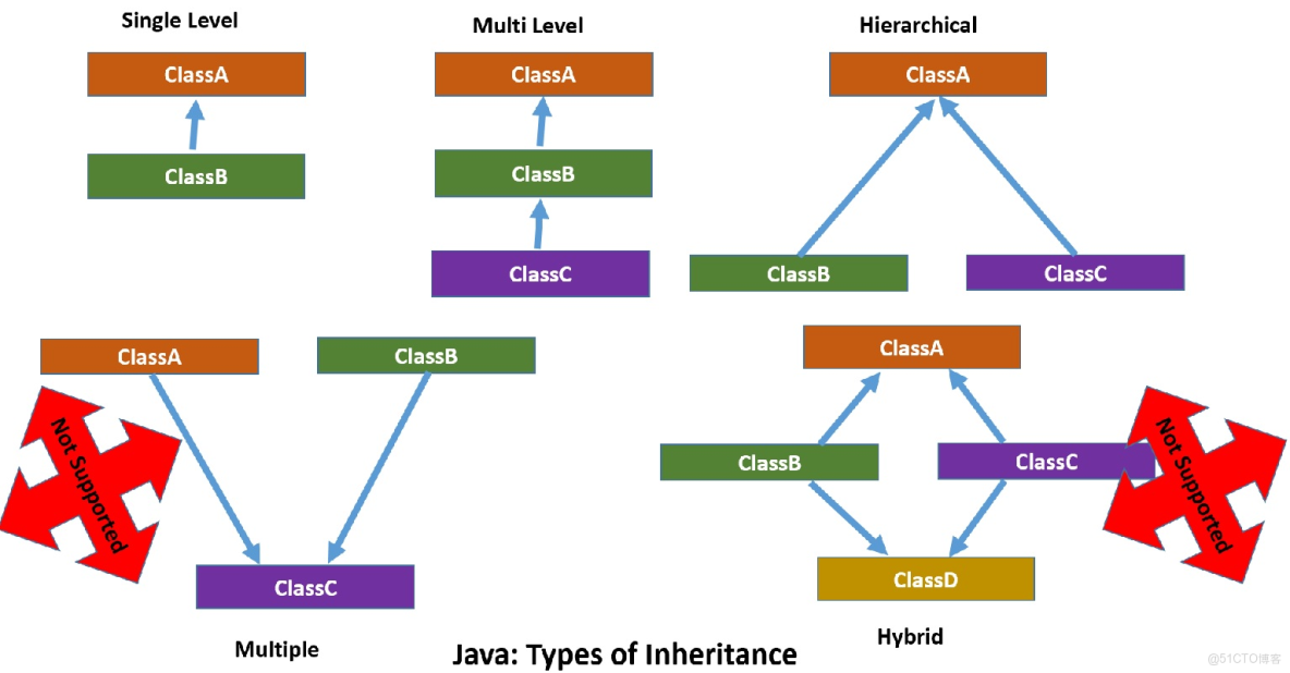 Java21天學習計劃 - 第六天：面向對象基礎之繼承與多態入門_System