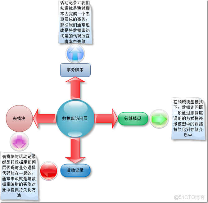 系統架構圖4化5層 系統架構有幾層_設計模式_02