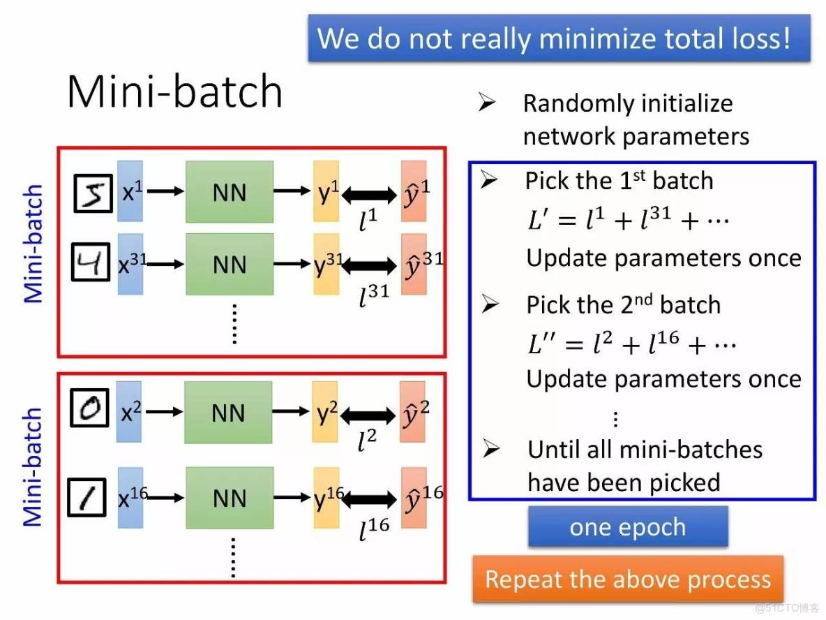 李宏毅深度學習教程 pdf_機器學習_76