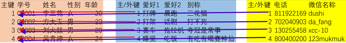 EF單實對應多表_主鍵_02