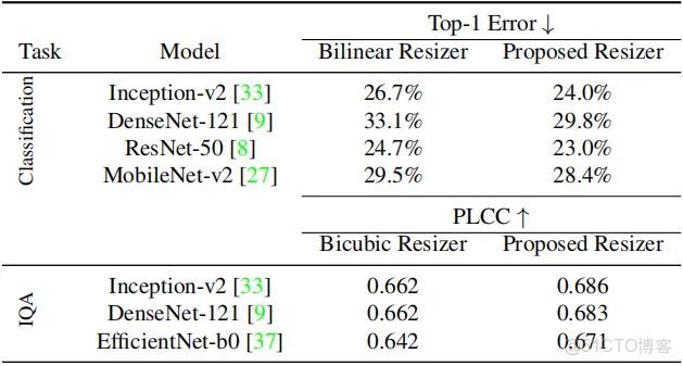 大模型 temperature 設置為0_#算法_07