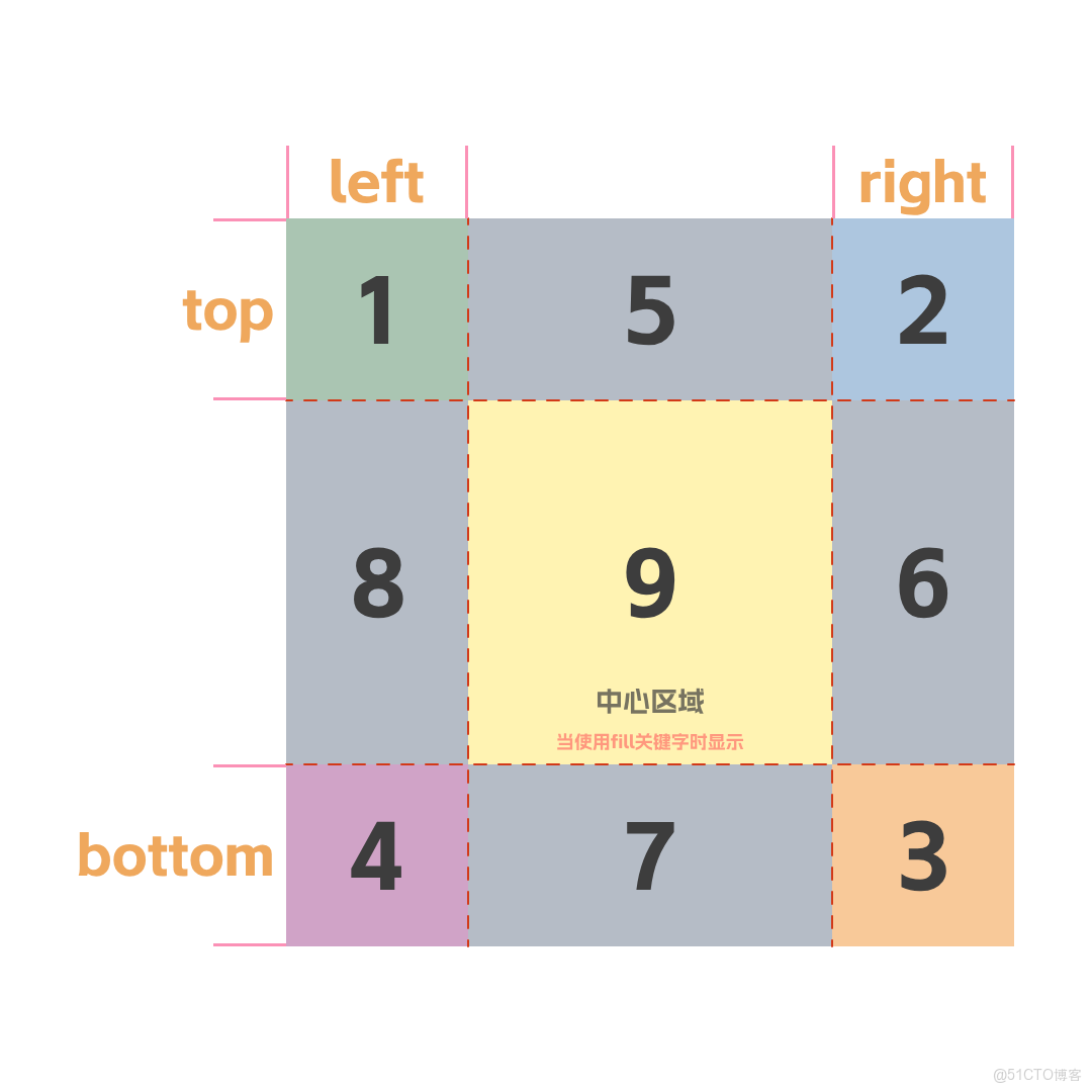 看完就會！解鎖CSS的花式邊框！_圖片資源_08
