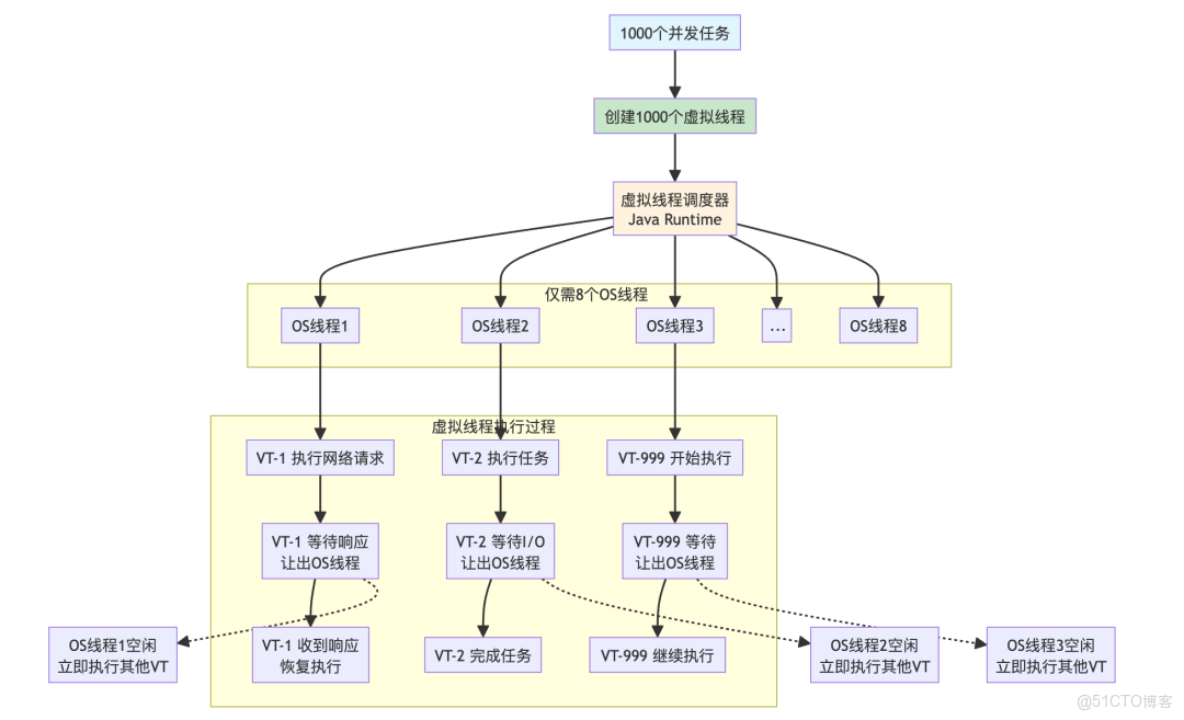 Java 8 ~ 24 新特性_List_18