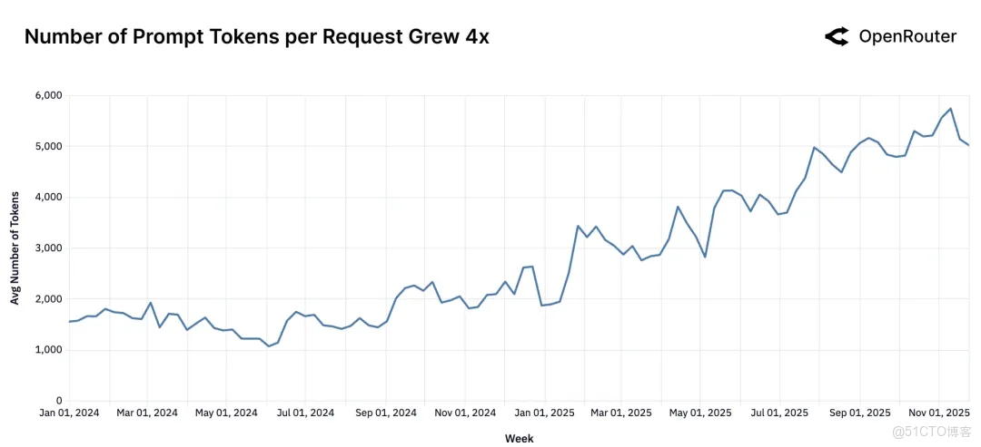 阿里雲 Tair 聯手 SGLang 共建 HiCache，構建面向“智能體式推理”的緩存新範式_複用_03