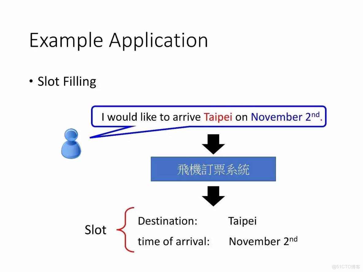 李宏毅深度學習教程 pdf_神經網絡_163